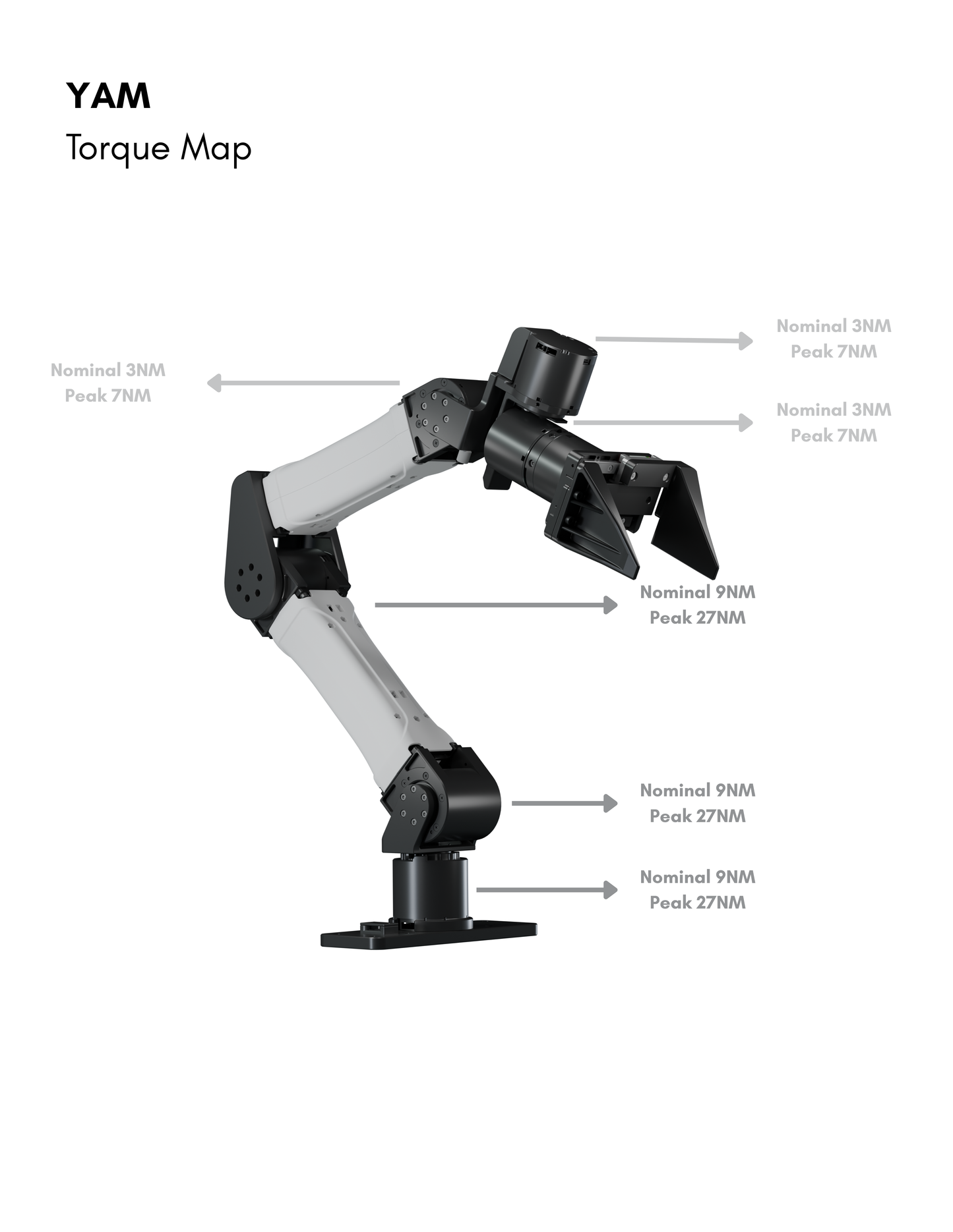YAM 6-DOF Arm