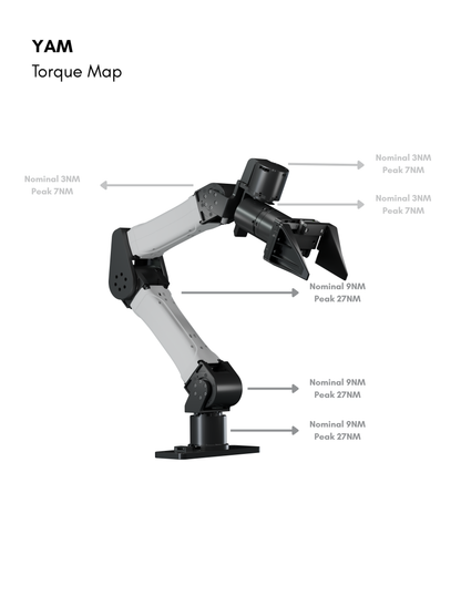 YAM 6-DOF Arm