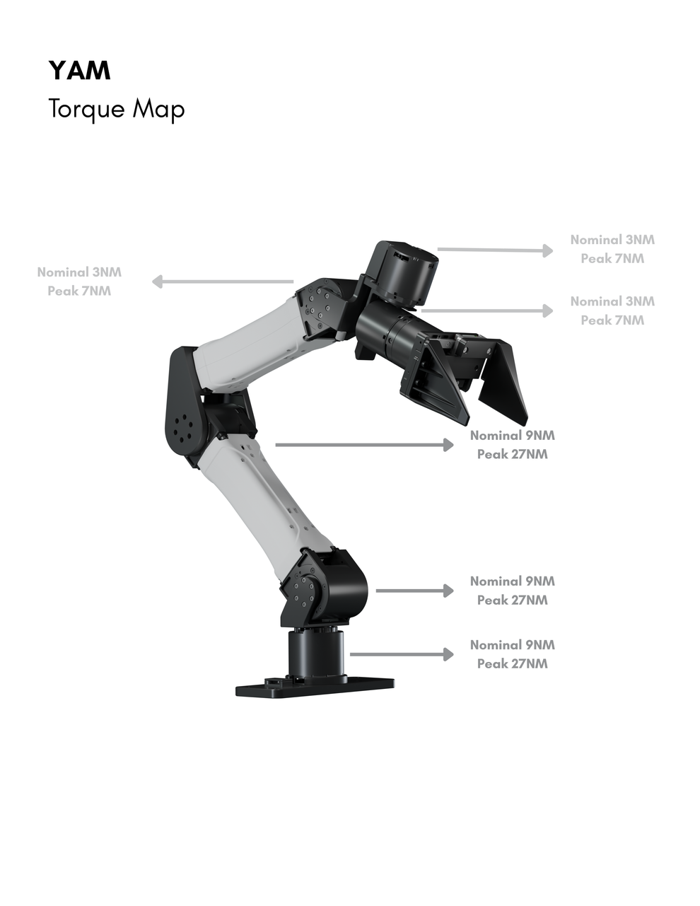 YAM – I2RT Robotics
