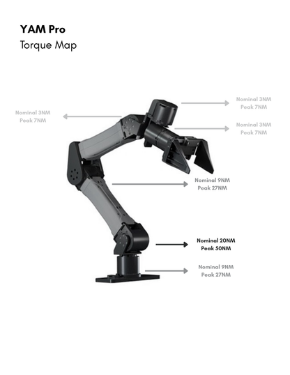 YAM Pro 6-DOF Arm